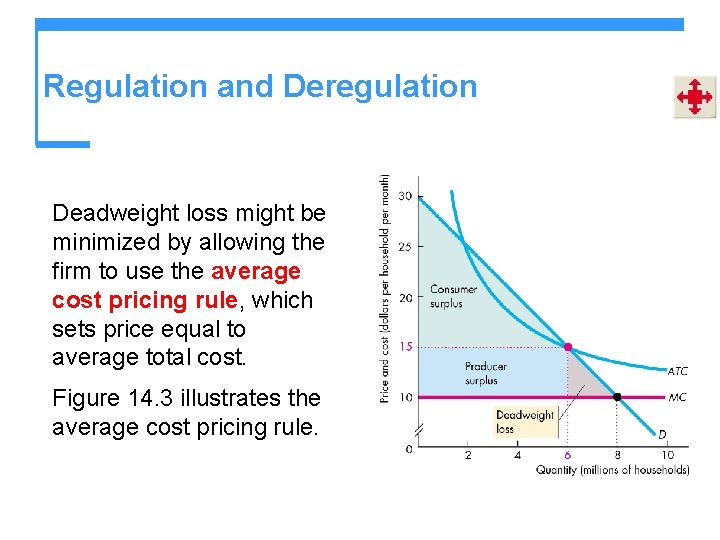 Regulation and Deregulation Deadweight loss might be minimized by allowing the firm to use