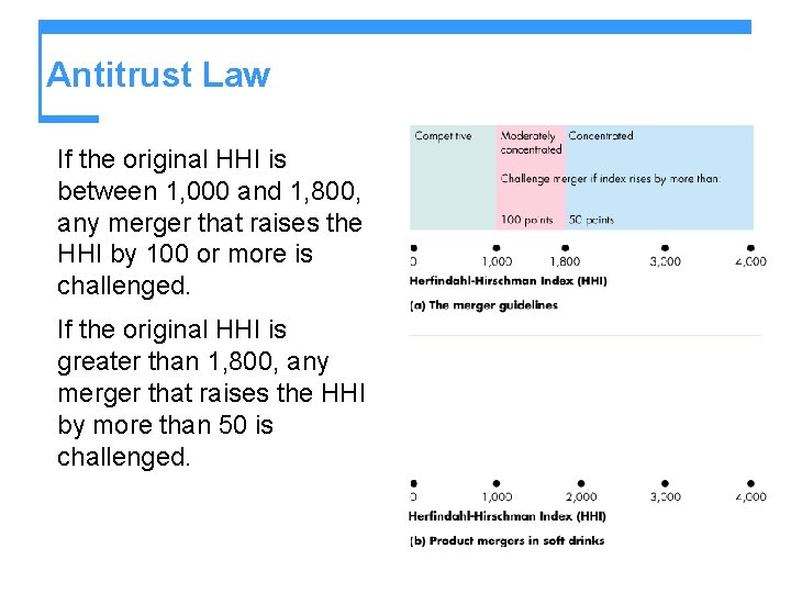 Antitrust Law If the original HHI is between 1, 000 and 1, 800, any