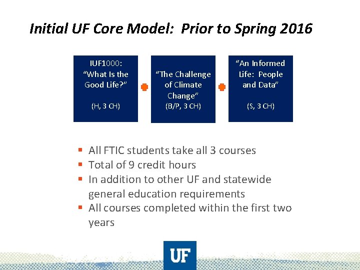 Initial UF Core Model: Prior to Spring 2016 IUF 1000: “What Is the Good