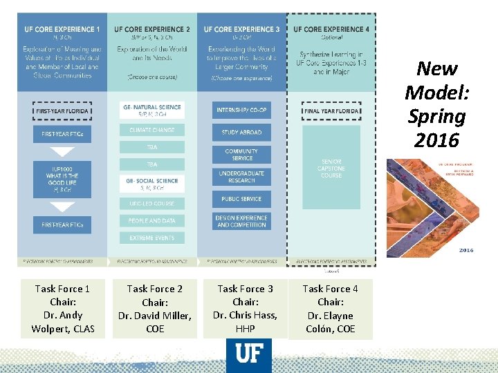 New Model: Spring 2016 Task Force 1 Chair: Dr. Andy Wolpert, CLAS Task Force