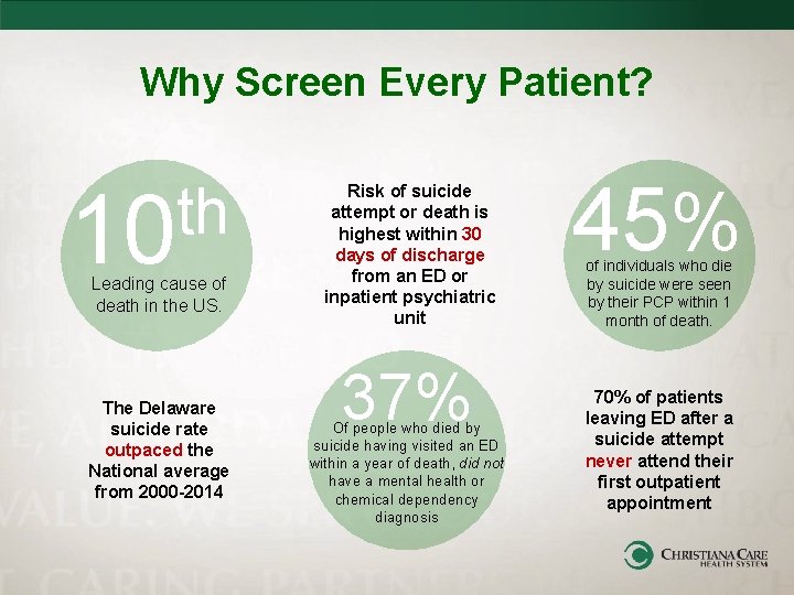 Why Screen Every Patient? th 10 Leading cause of death in the US. The