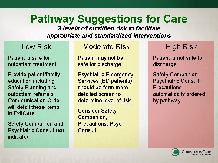 Pathway Suggestions for Care 3 levels of stratified risk to facilitate appropriate and standardized