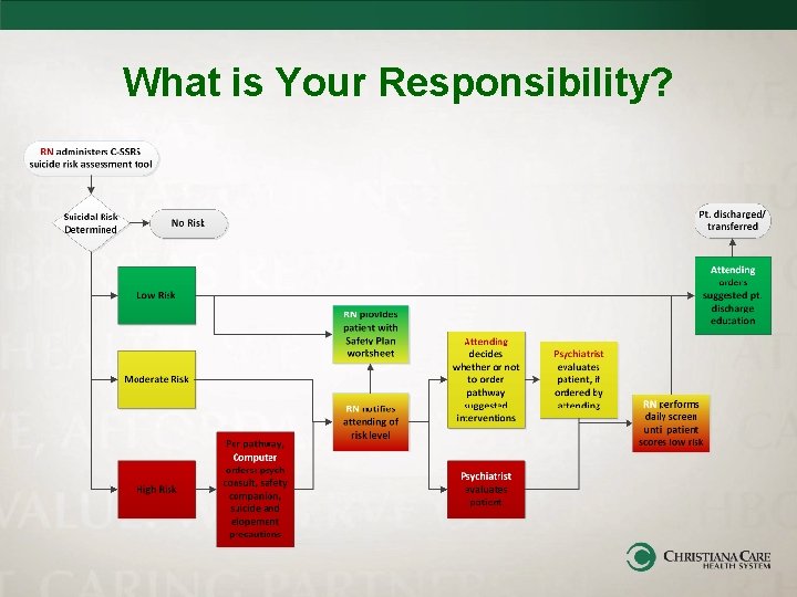 What is Your Responsibility? 