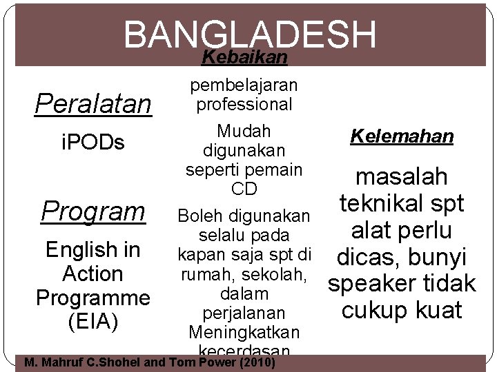 BANGLADESH Kebaikan Peralatan i. PODs Program English in Action Programme (EIA) pembelajaran professional Mudah