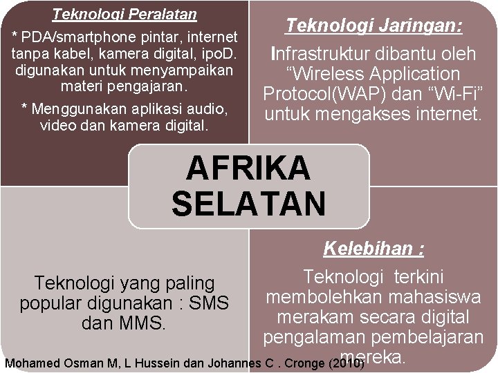 Teknologi Peralatan * PDA/smartphone pintar, internet tanpa kabel, kamera digital, ipo. D. digunakan untuk