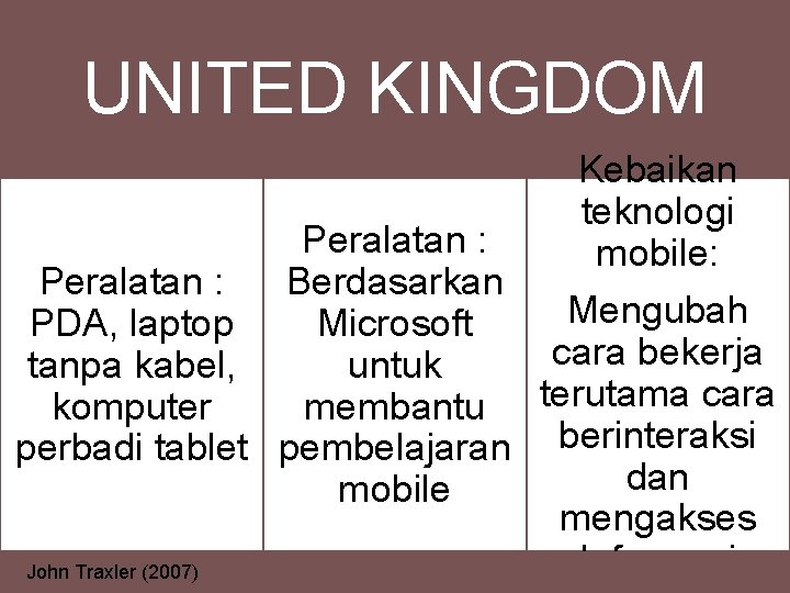 UNITED KINGDOM Kebaikan teknologi Peralatan : mobile: Berdasarkan Peralatan : Mengubah PDA, laptop Microsoft