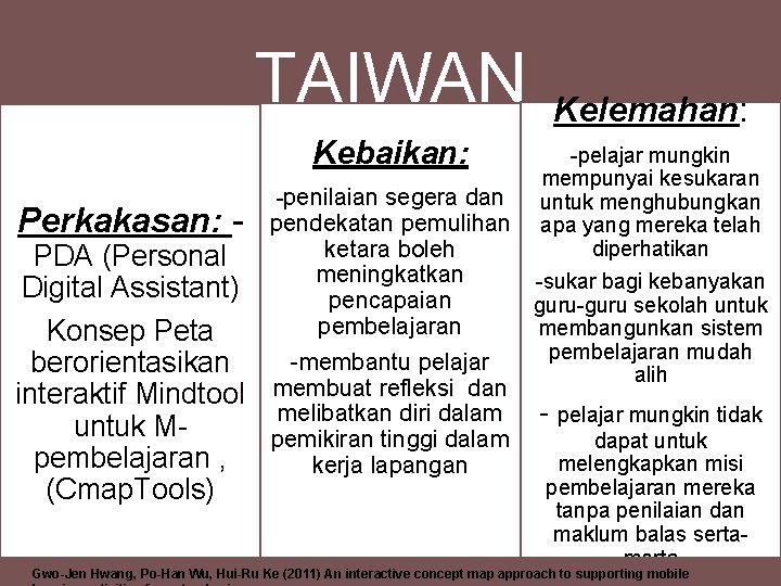 TAIWAN Kebaikan: Perkakasan: - -penilaian segera dan pendekatan pemulihan ketara boleh meningkatkan pencapaian pembelajaran