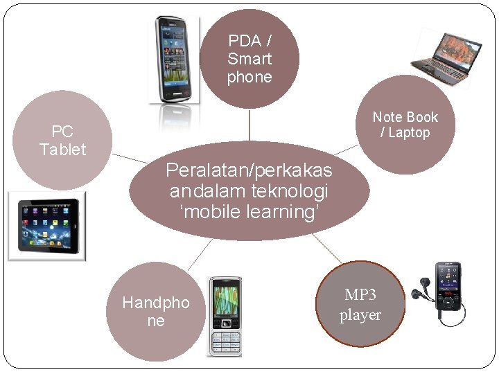 PDA / Smart phone Note Book / Laptop PC Tablet Peralatan/perkakas an dalam teknologi