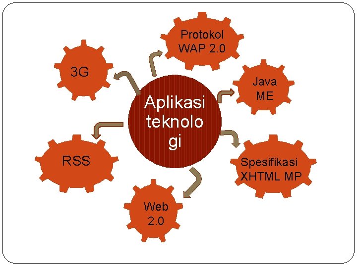 Protokol WAP 2. 0 3 G Aplikasi teknolo gi RSS Java ME Spesifikasi XHTML