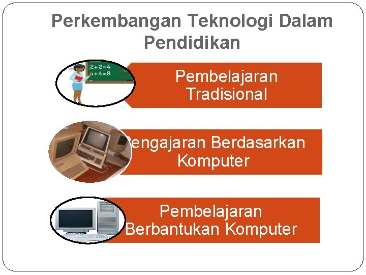 Perkembangan Teknologi Dalam Pendidikan Pembelajaran Tradisional Pengajaran Berdasarkan Komputer Pembelajaran Berbantukan Komputer 