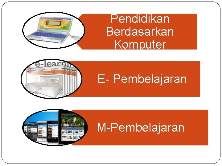 Pendidikan Berdasarkan Komputer E- Pembelajaran M-Pembelajaran 