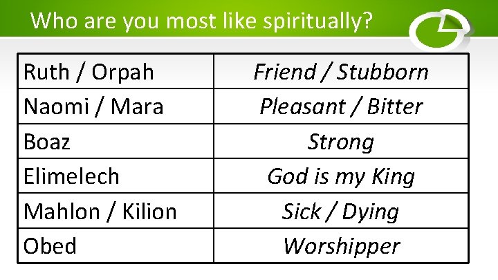 Who are you most like spiritually? Ruth / Orpah Naomi / Mara Boaz Elimelech