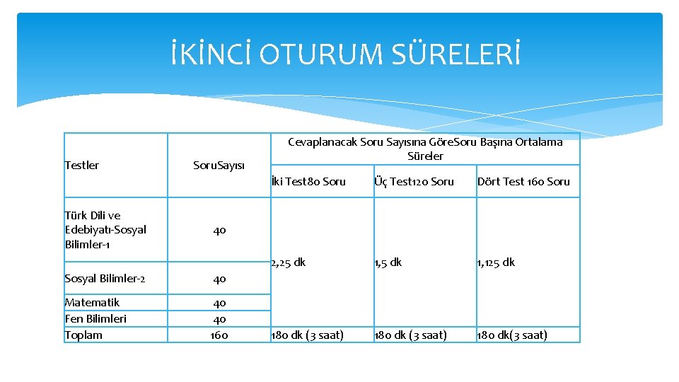  İKİNCİ OTURUM SÜRELERİ Testler Türk Dili ve Edebiyatı-Sosyal Bilimler-1 Soru. Sayısı Cevaplanacak Soru