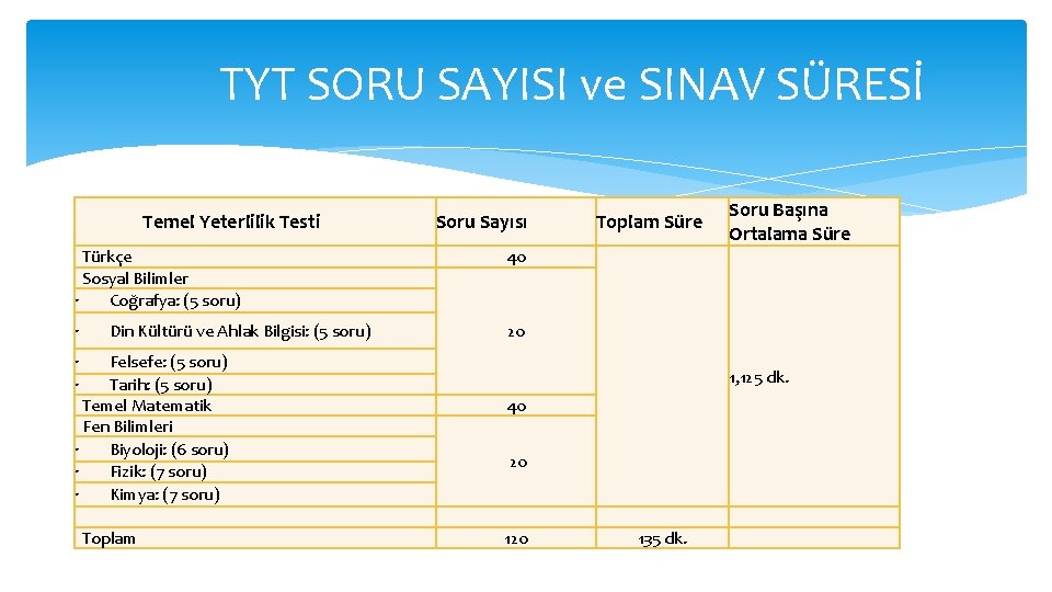  TYT SORU SAYISI ve SINAV SÜRESİ Temel Yeterlilik Testi Soru Sayısı Türkçe Sosyal