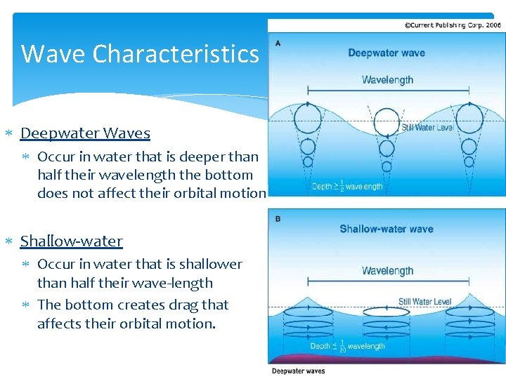 Wave Characteristics Deepwater Waves Occur in water that is deeper than half their wavelength