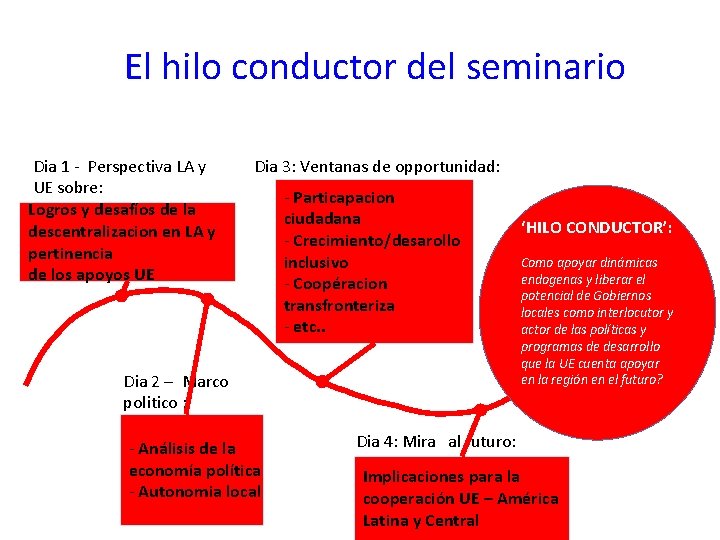 El hilo conductor del seminario Dia 1 - Perspectiva LA y UE sobre: Logros