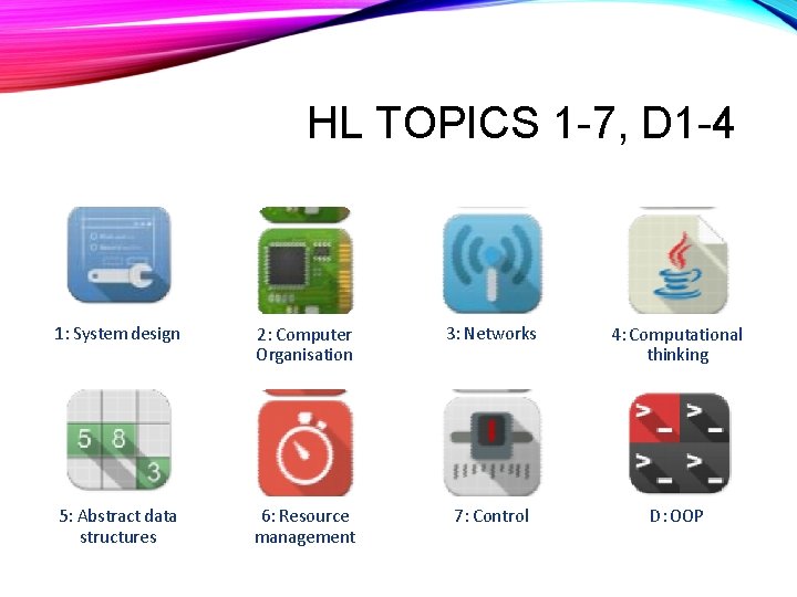 HL TOPICS 1 -7, D 1 -4 1: System design 2: Computer Organisation 3: