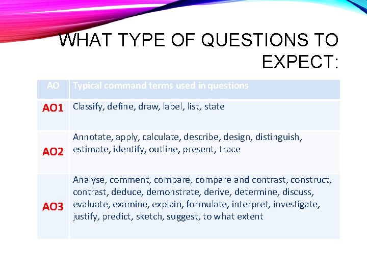 WHAT TYPE OF QUESTIONS TO EXPECT: AO Typical command terms used in questions AO