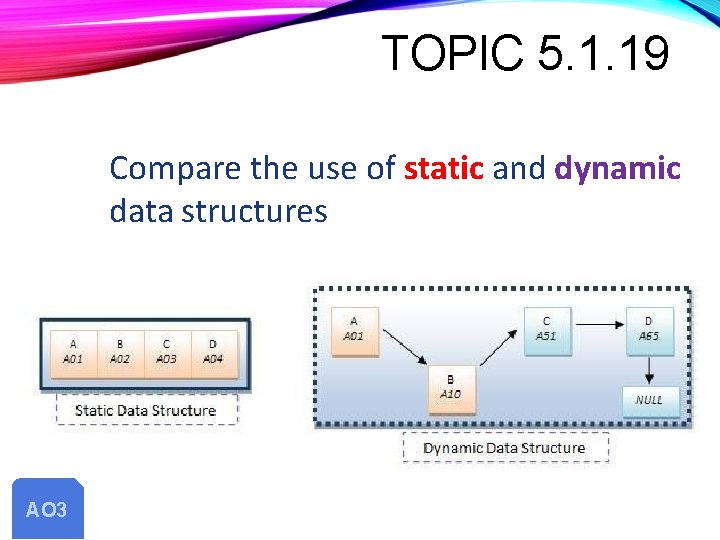TOPIC 5. 1. 19 Compare the use of static and dynamic data structures AO