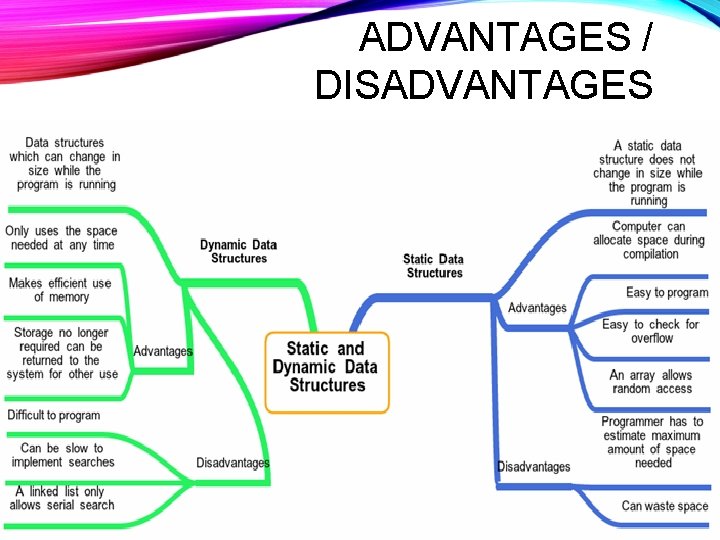 ADVANTAGES / DISADVANTAGES 