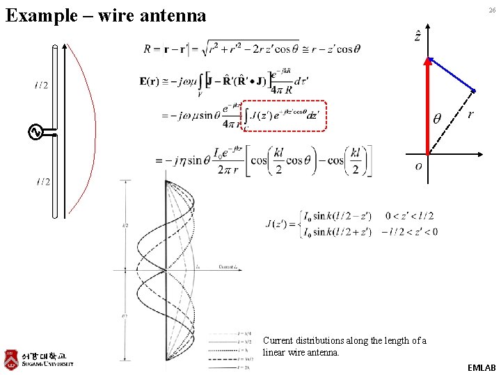 Example – wire antenna 26 Current distributions along the length of a linear wire