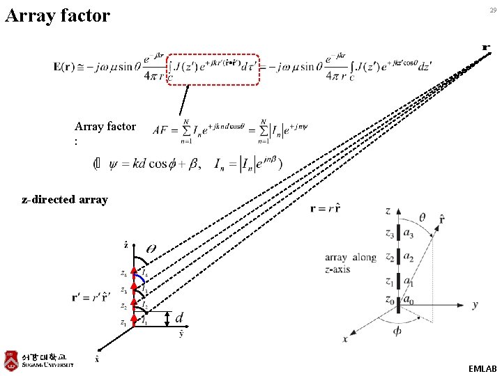 Array factor 29 Array factor : z-directed array EMLAB 