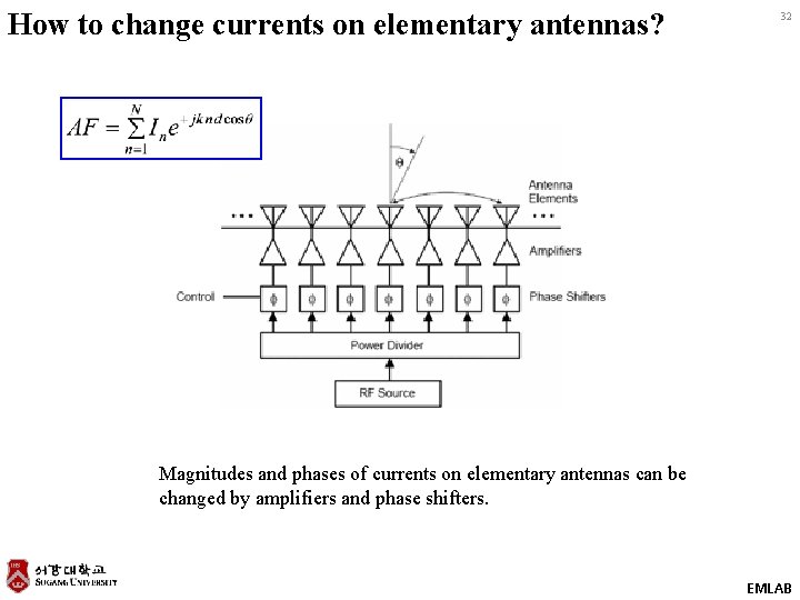 How to change currents on elementary antennas? 32 Magnitudes and phases of currents on