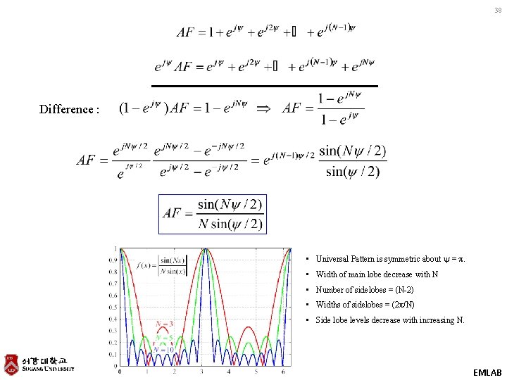 38 Difference : • Universal Pattern is symmetric about y = p. • Width