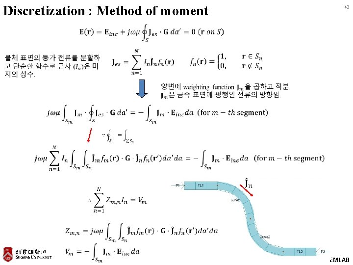 Discretization : Method of moment 43 EMLAB 