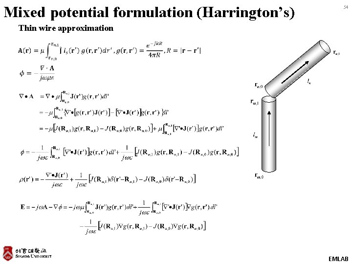 Mixed potential formulation (Harrington’s) 54 Thin wire approximation EMLAB 