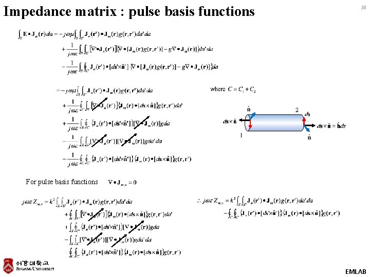 Impedance matrix : pulse basis functions 58 For pulse basis functions EMLAB 