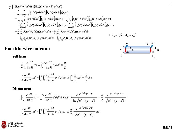 59 For thin wire antenna Self term : Distant term : EMLAB 