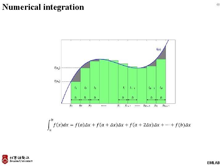 Numerical integration 60 EMLAB 