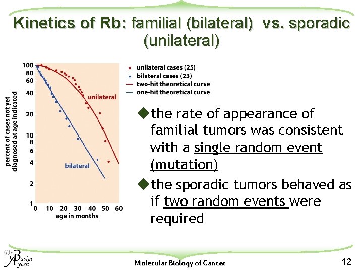 Kinetics of Rb: familial (bilateral) vs. sporadic (unilateral) uthe rate of appearance of familial