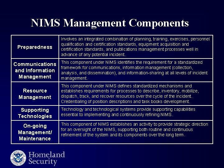 NIMS Management Components Preparedness Involves an integrated combination of planning, training, exercises, personnel qualification
