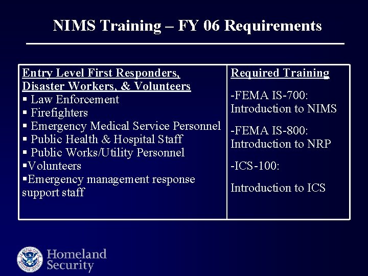NIMS Training – FY 06 Requirements Entry Level First Responders, Disaster Workers, & Volunteers
