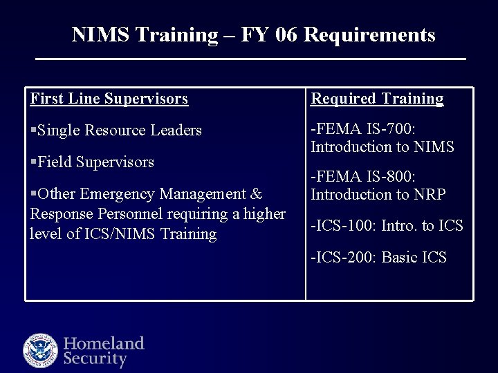 NIMS Training – FY 06 Requirements First Line Supervisors Required Training §Single Resource Leaders