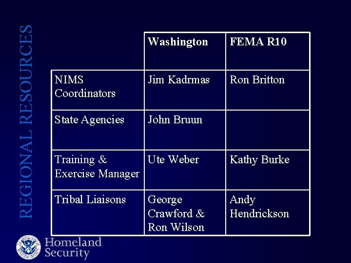 REGIONAL RESOURCES Washington FEMA R 10 NIMS Coordinators Jim Kadrmas Ron Britton State Agencies