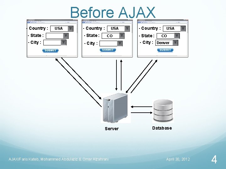 Before AJAX - Country : USA - Country : - State : - City