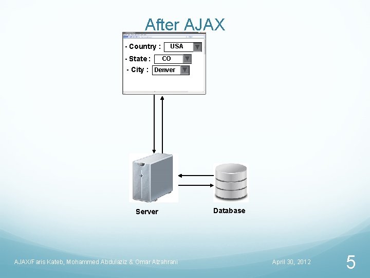 After AJAX - Country : - State : USA CO - City : Denver