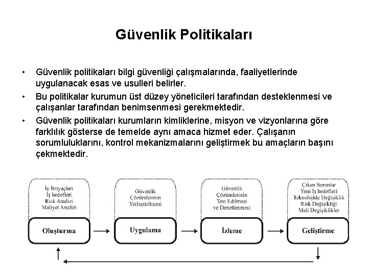 Güvenlik Politikaları • • • Güvenlik politikaları bilgi güvenliği çalışmalarında, faaliyetlerinde uygulanacak esas ve