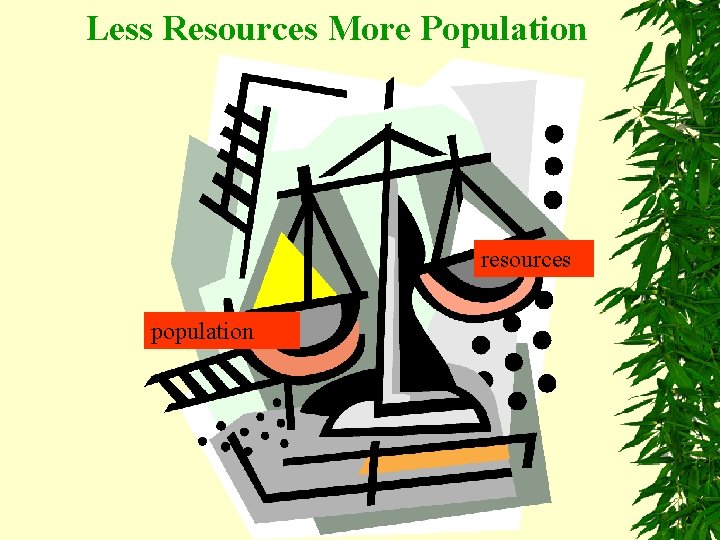 Less Resources More Population resources population 