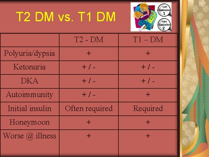 T 2 DM vs. T 1 DM T 2 - DM T 1 –