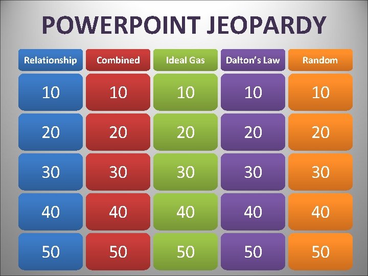 POWERPOINT JEOPARDY Relationship Combined Ideal Gas Dalton’s Law Random 10 10 10 20 20