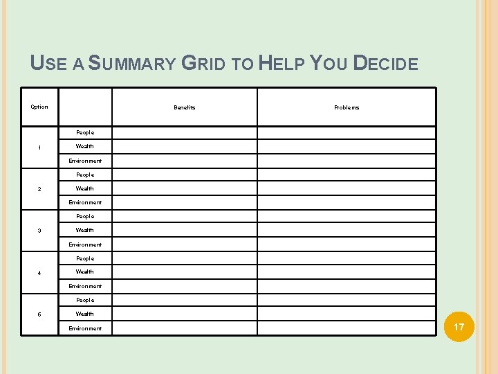 USE A SUMMARY GRID TO HELP YOU DECIDE Option Benefits People 1 Wealth Environment