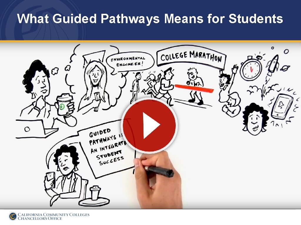What Guided Pathways Means for Students 