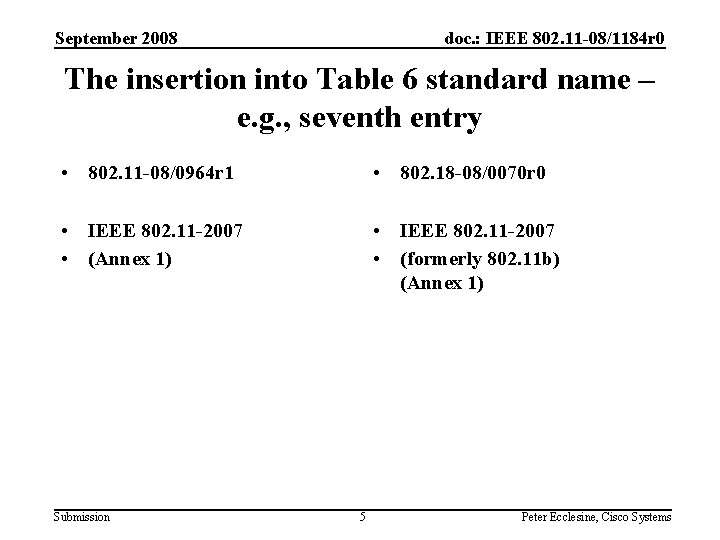 September 2008 doc. : IEEE 802. 11 -08/1184 r 0 The insertion into Table