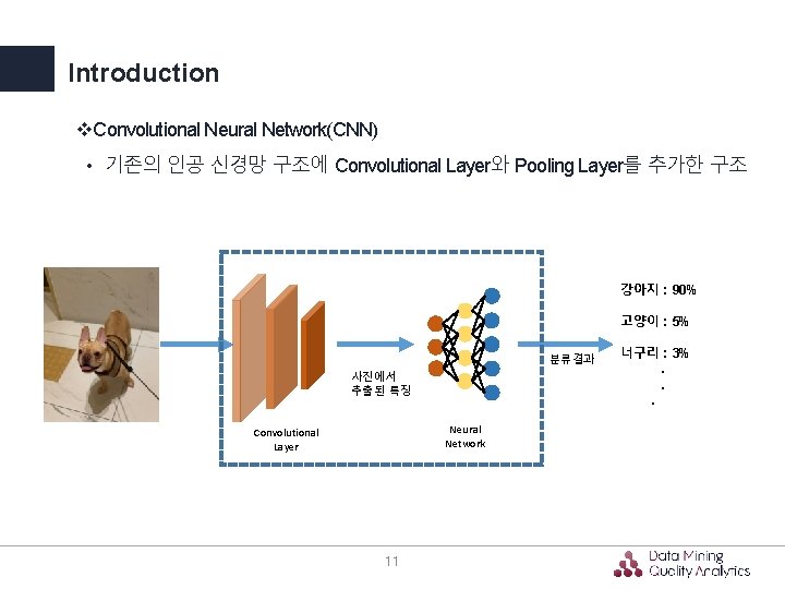 Introduction v. Convolutional Neural Network(CNN) • 기존의 인공 신경망 구조에 Convolutional Layer와 Pooling Layer를 Introduction v. Convolutional Neural Network(CNN) • 기존의 인공 신경망 구조에 Convolutional Layer와 Pooling Layer를