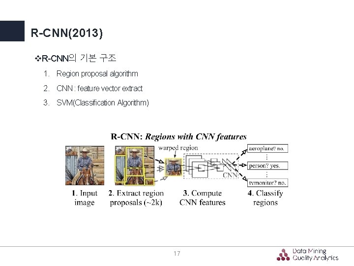 R-CNN(2013) v. R-CNN의 기본 구조 1. Region proposal algorithm 2. CNN : feature vector R-CNN(2013) v. R-CNN의 기본 구조 1. Region proposal algorithm 2. CNN : feature vector