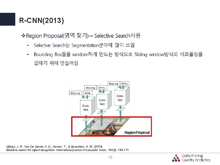 R-CNN(2013) Region Proposal Uijlings, J. R. , Van De Sande, K. E. , Gevers, R-CNN(2013) Region Proposal Uijlings, J. R. , Van De Sande, K. E. , Gevers,